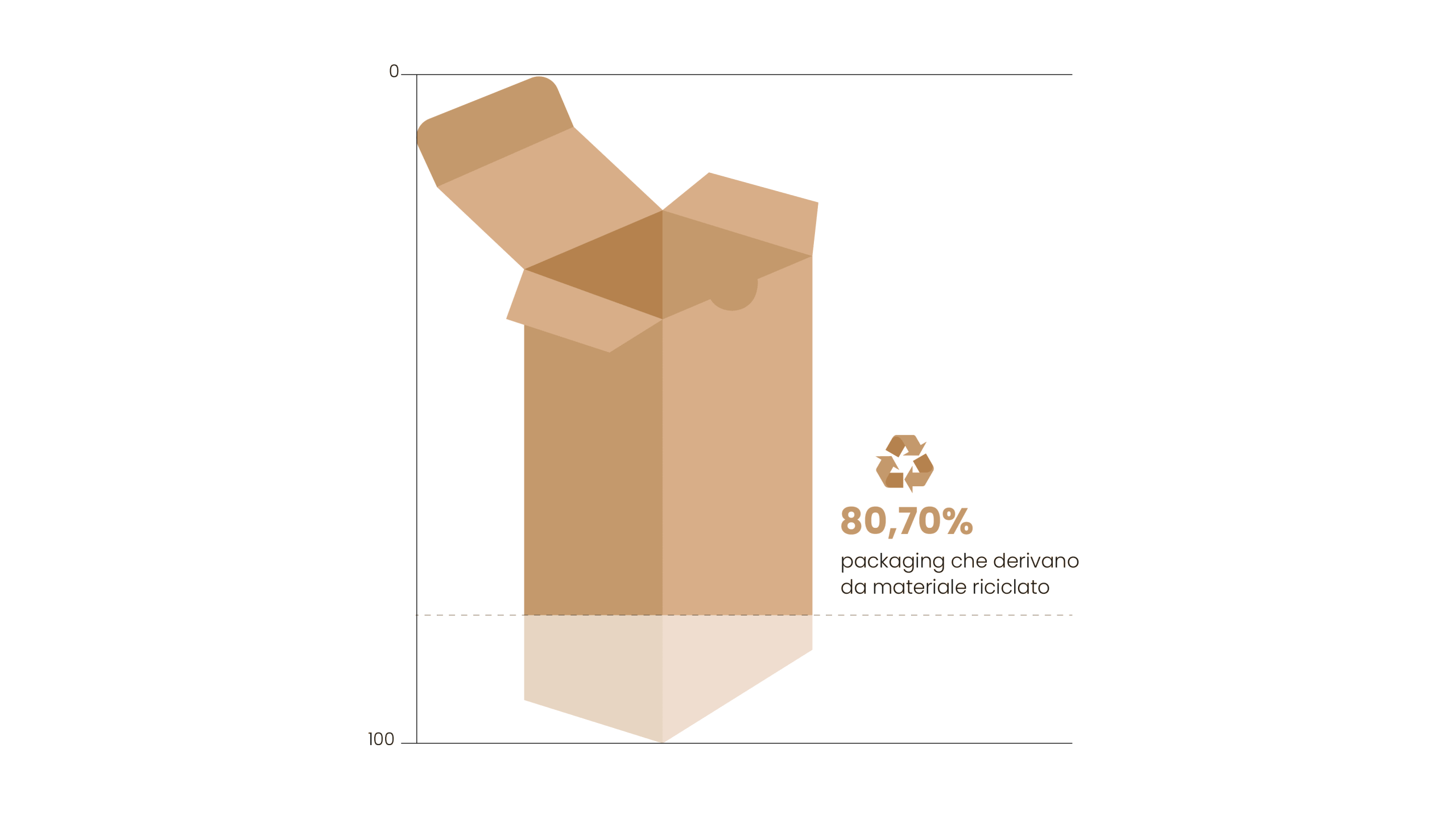 Grafico Sostenibilità 3