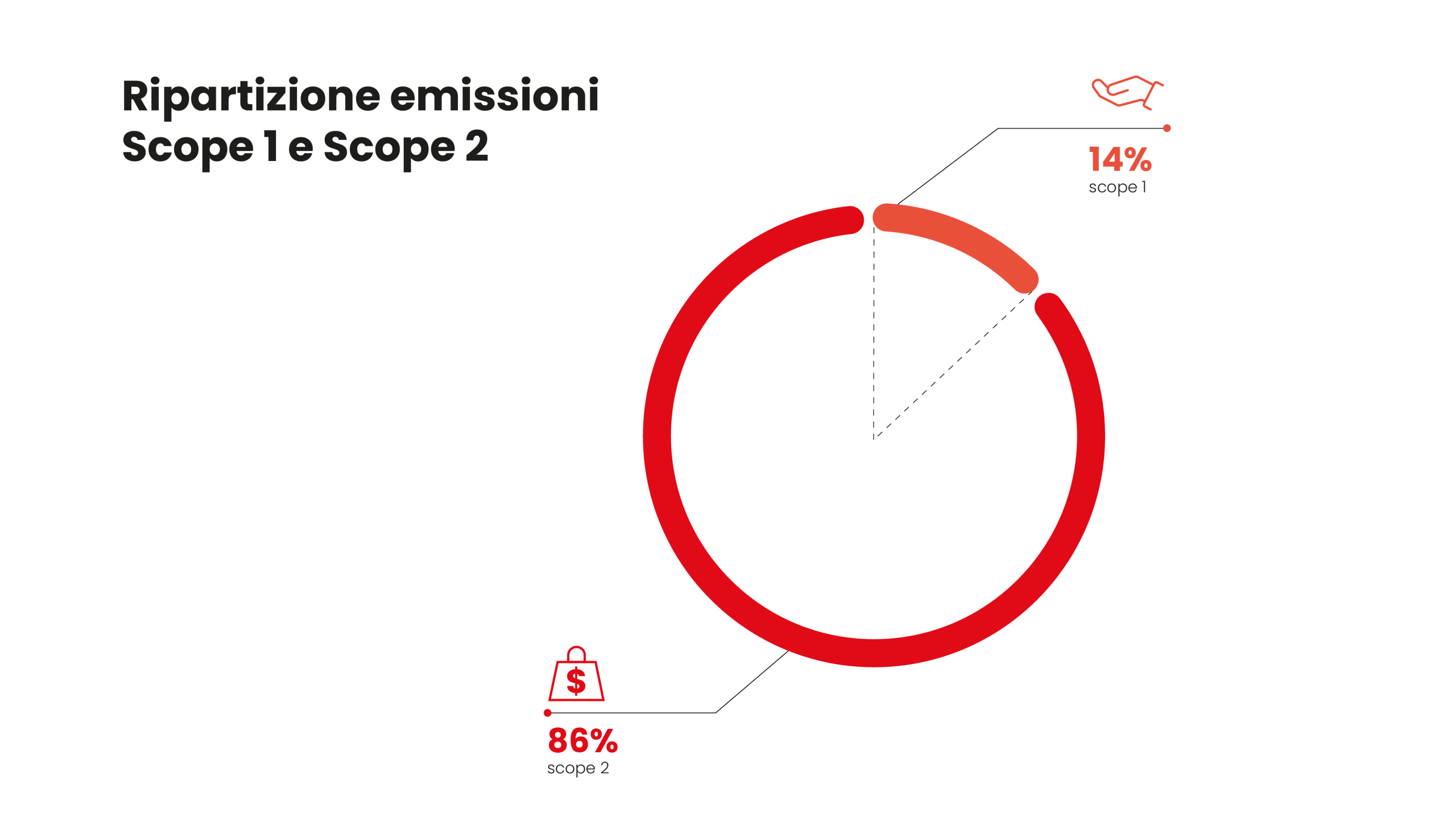 Grafico Sostenibilità 4